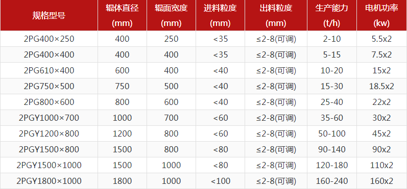 瓜米石制砂機型號怎么選，對輥制砂機報價是多少？